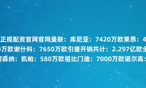 正规配资官网官网曼联：库尼亚：7420万欧莱昂：400万欧姆伯莫：7500万欧谢什科：7650万欧引援开销共计：2.297亿欧全队身价：8.87亿欧阿森纳：凯帕：580万欧祖比门迪：7000万欧诺尔高：1160万欧马杜埃凯：5600万欧莫斯克拉：1500万欧哲凯赖什：6580万欧引援开销共计：2.242亿欧全队身价：13.2亿欧